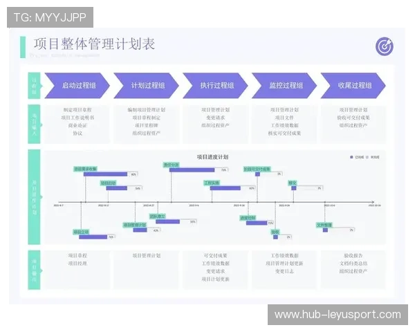 埃尔切在战略上实施的三步走计划曝光